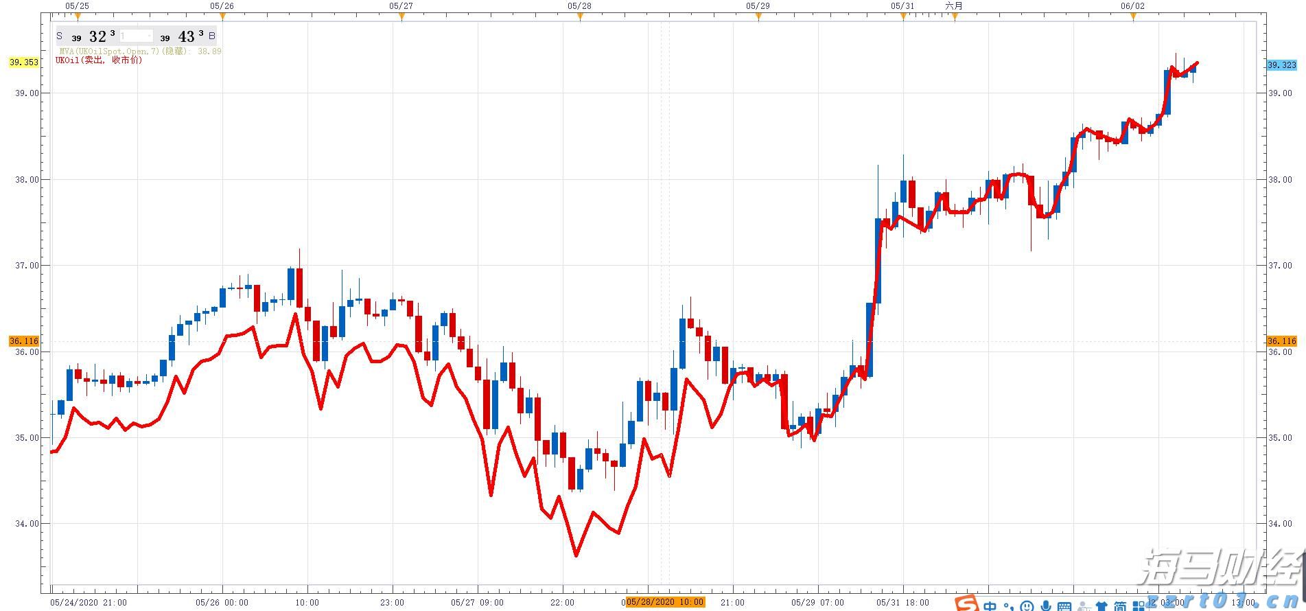 财报前瞻 | 营收预计增长27%,但利润面临压力 MI308许可与AI提价将驱动AMD(AMD.US)股价上涨