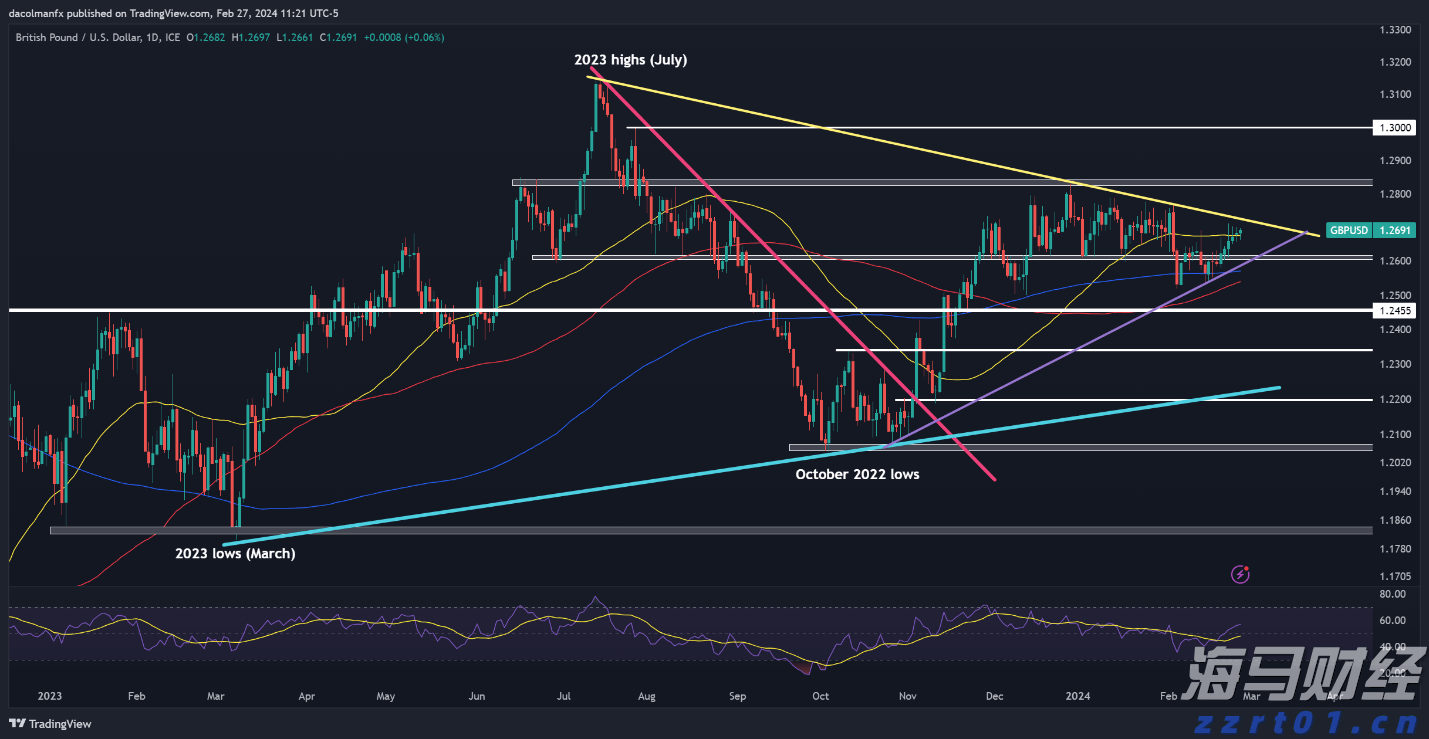 财政部、教育部修订《支持学前教育发展资金管理办法》