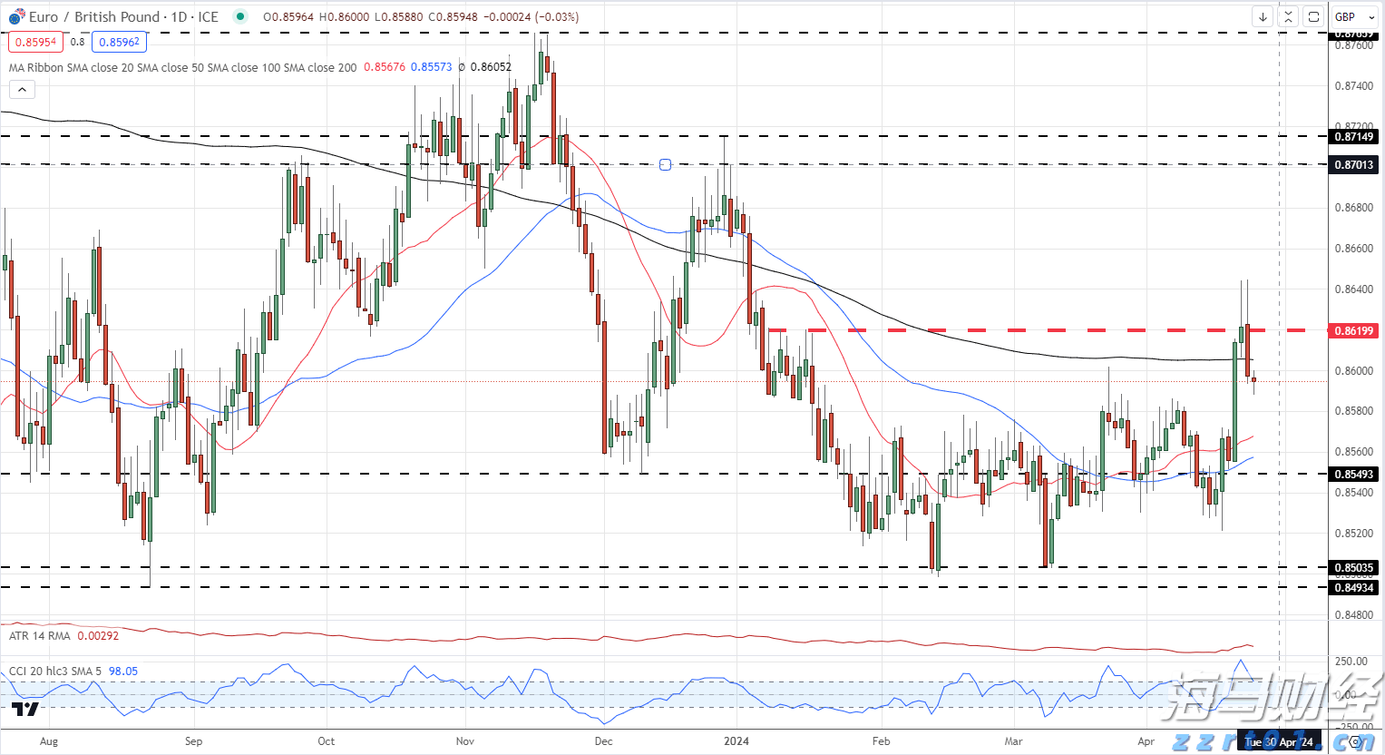 今天下午,湛江将开展全市爱国卫生运动统⼀行动