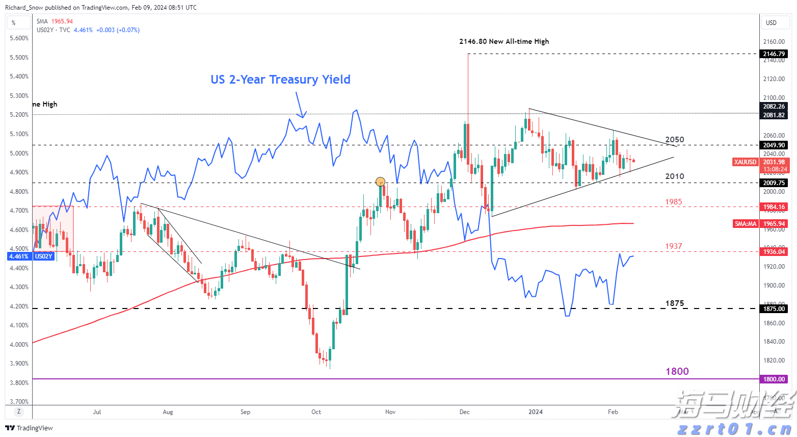 富国银行(WFC.US)与Centerbridge Partners联手拓展贷款业务 达48亿美元