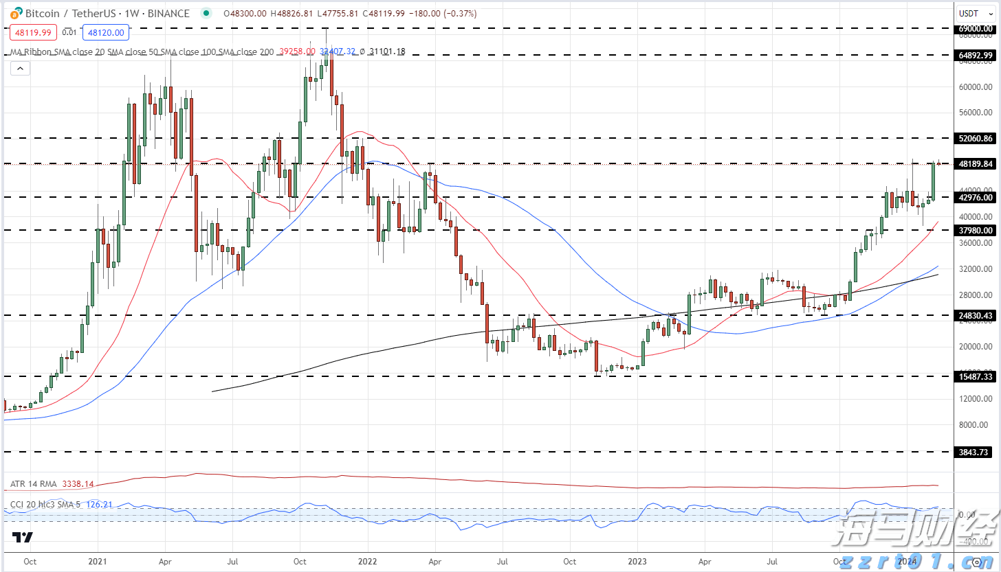 集邦咨询:2025年6月光伏行业项目总规模超过42GW